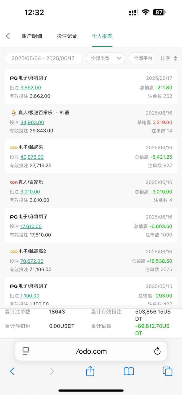 柬埔寨黑平台，汇旺娱乐。