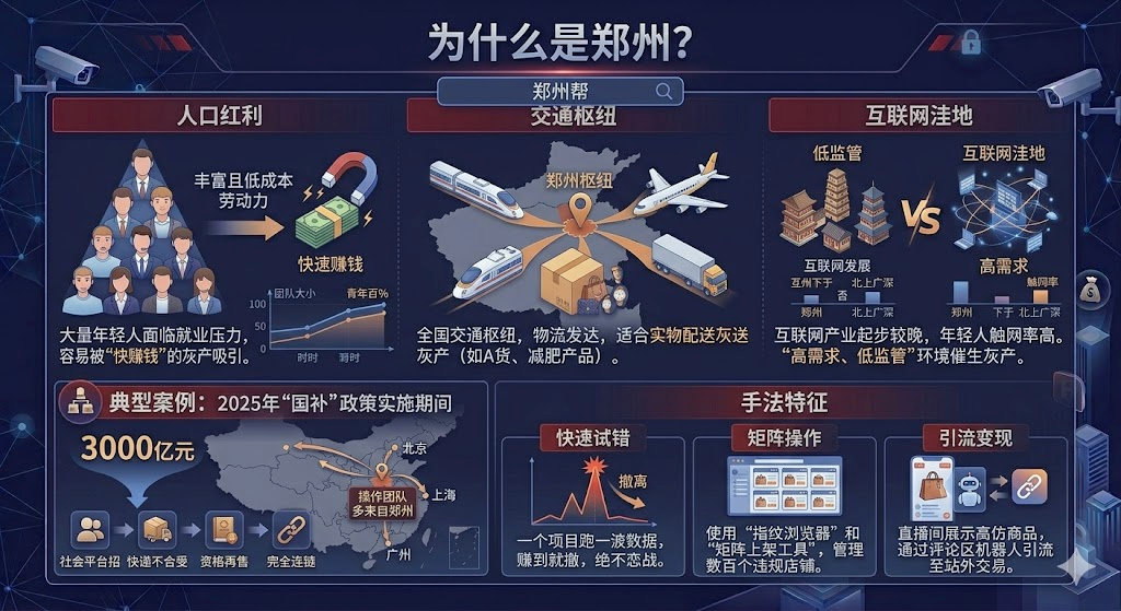 全国灰黑产地域分布情况